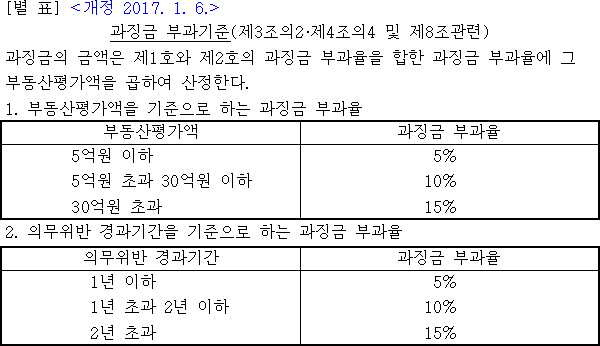 과징금 부과기준