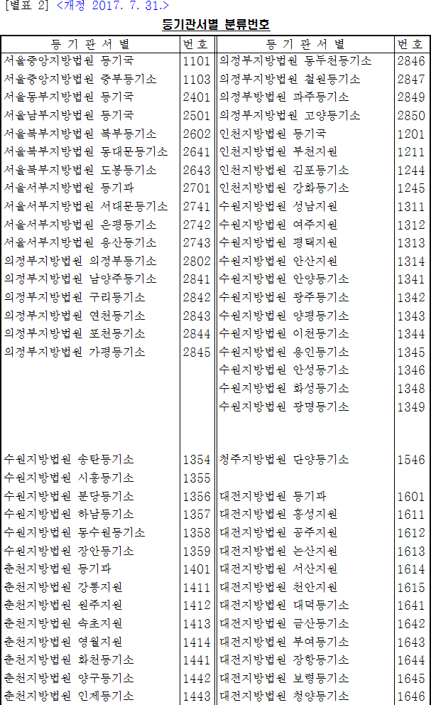 등기관서별 분류번호