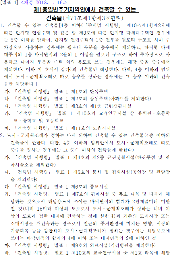 제1종일반주거지역안에서 건축할 수 있는 건축물