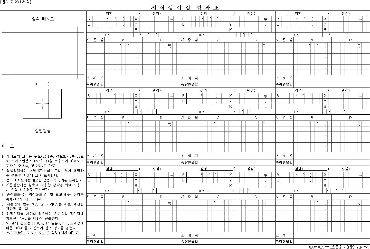 지적삼각점 성과표